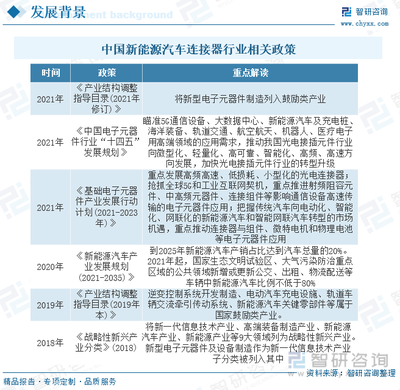 2023年中国新能源汽车连接器行业现状分析:新能源汽车发展势头强劲,行业规模快速 [图]