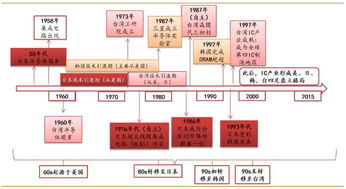 电子元件 人工智能加速到来,芯片产业持续强势