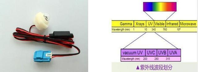 UV杀菌技术,你了解多少?
