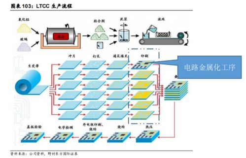 探究改变电子元器件制造的thick film lithography工艺技术 一