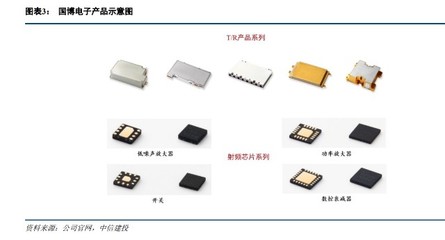 国博电子研究报告:雷达TR组件龙头,军工信息化核心标的