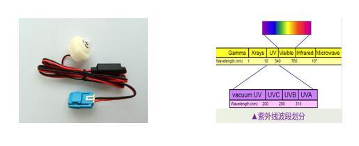 UV-LED紫外杀菌技术 引领品质消费新潮流