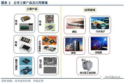 风华高科:风华正茂,行业景气+管理改善双轮驱动