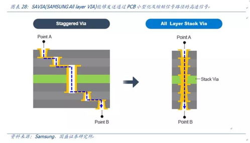 超声电子 经典老牌pcb,受益5g驱动焕发新生